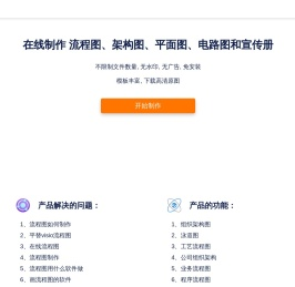 工艺流程图